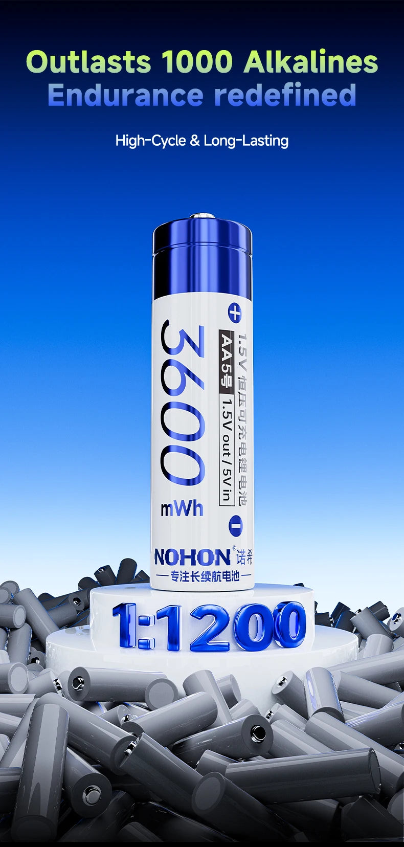 Shoppikala NOHON rechargeable lithium AA and AAA batteries with high capacity for remote controls and electronic devices.