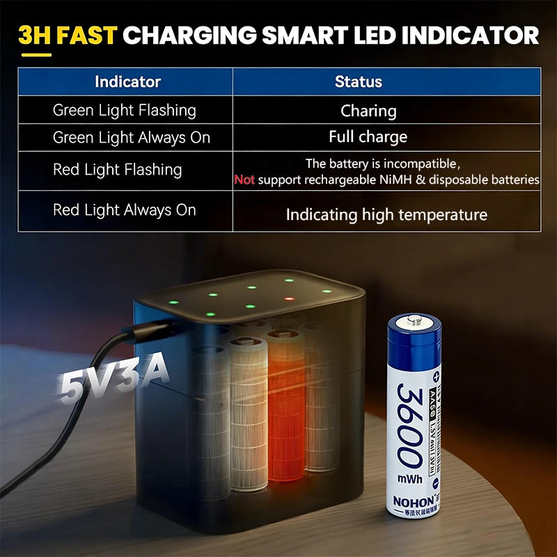 Shoppikala NOHON rechargeable lithium AA and AAA batteries, high capacity 1.5V batteries for remote controls and mice.