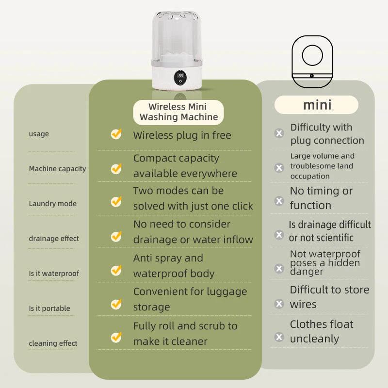 Mini wireless electric washing cup by Shoppikala for underwear, socks, and pet clothes, compact and portable for household use.