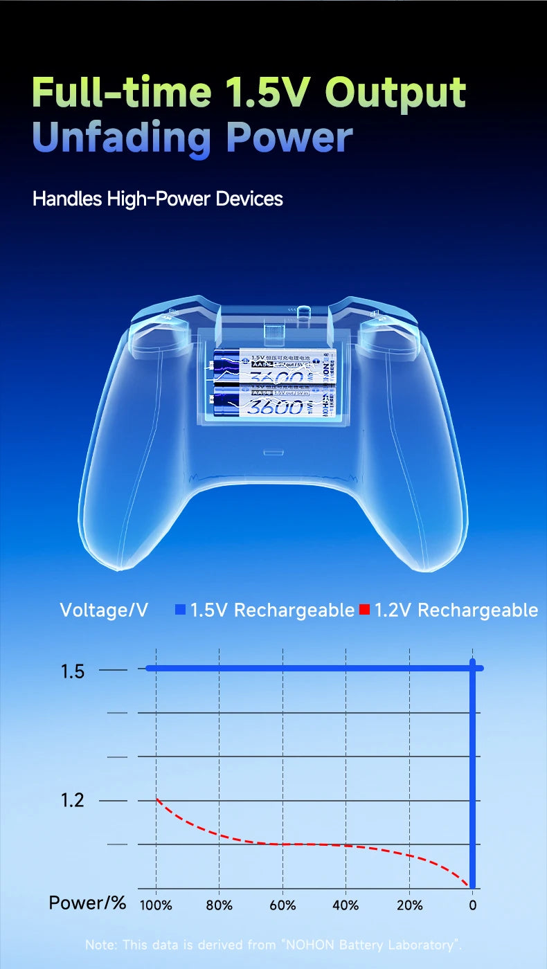 Shoppikala NOHON rechargeable lithium AA and AAA batteries with high capacity and 1.5V for remote controls and mice