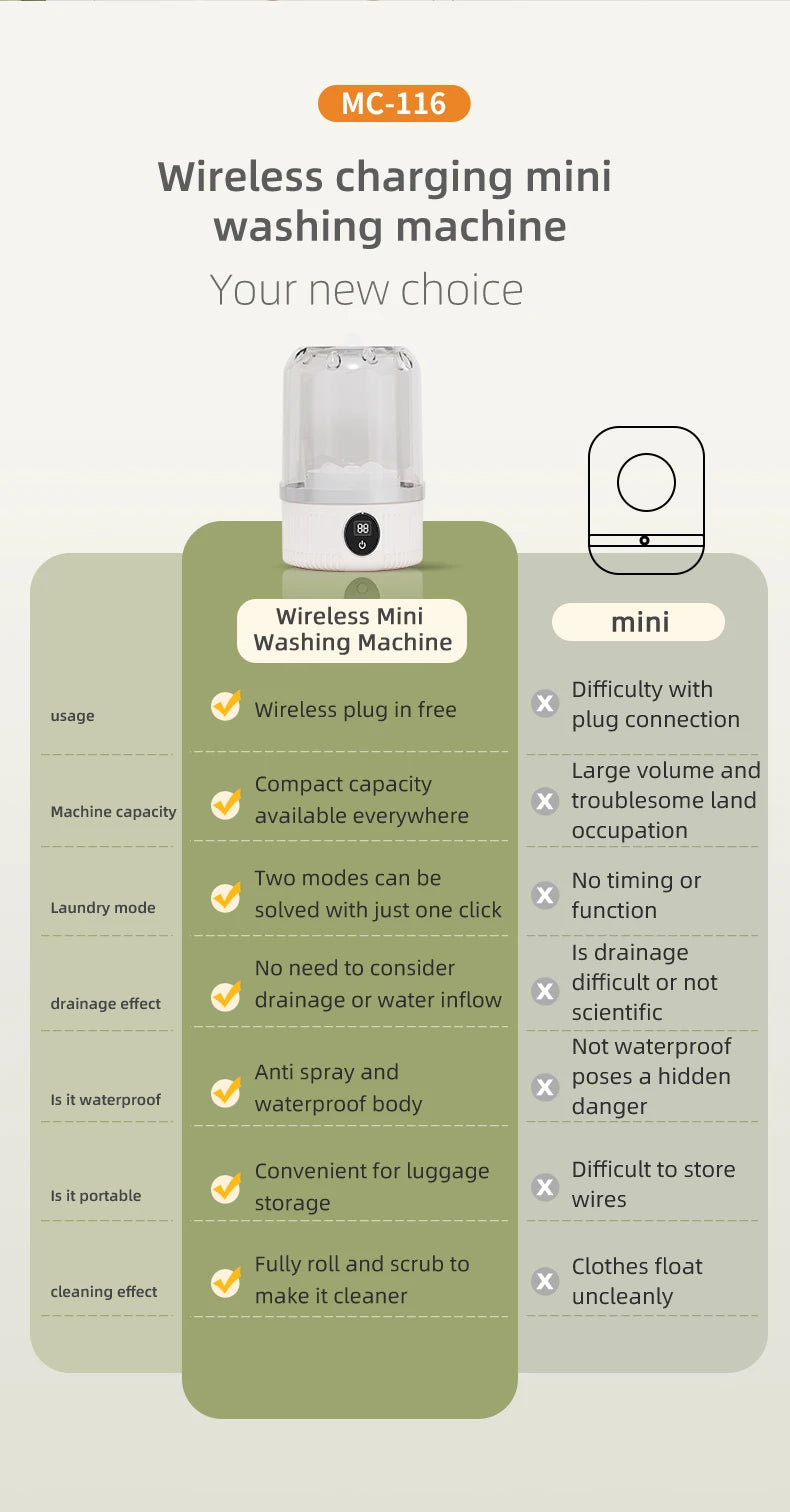 Shoppikala mini electric washing cup for underwear, socks, and pet clothes, compact wireless charging laundry machine.